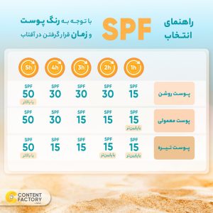 کرم ضد آفتاب رنگی پریم مدل Acnex SPF 60 مناسب پوست های چرب حجم 40 میلی لیتر